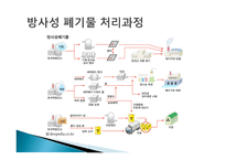 원자력 에너지 - 원자력의 정의, 핵분열과 핵융합, 원자력 발전 -9