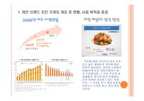사업계획서 - 개인 브랜드 치킨 가게 창업 -5