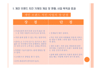 사업계획서 - 개인 브랜드 치킨 가게 창업 -7
