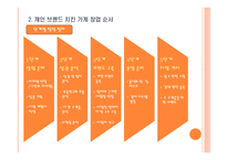 사업계획서 - 개인 브랜드 치킨 가게 창업 -9