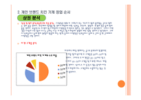 사업계획서 - 개인 브랜드 치킨 가게 창업 -12