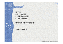 아이스크림 크레페 전문점 사업계획서 -20