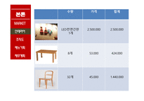 two 떡볶이 사업계획서 -10
