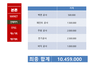 two 떡볶이 사업계획서 -13
