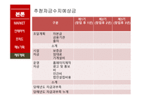 two 떡볶이 사업계획서 -18