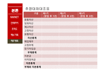 two 떡볶이 사업계획서 -20