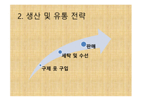 Vintage J 의류 판매 창업 계획서 -14