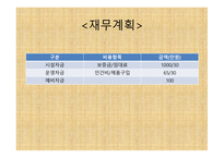 Vintage J 의류 판매 창업 계획서 -15
