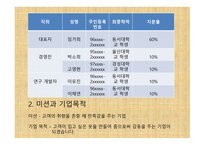 ㈜ 핸드메이드 쇼핑몰 사업계획서 - 기업현황, 제품과 서비스 -4