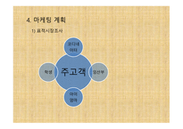 ㈜ 핸드메이드 쇼핑몰 사업계획서 - 기업현황, 제품과 서비스 -7