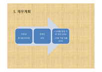 ㈜ 핸드메이드 쇼핑몰 사업계획서 - 기업현황, 제품과 서비스 -17