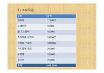 ㈜ 핸드메이드 쇼핑몰 사업계획서 - 기업현황, 제품과 서비스 -18