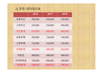 ㈜ 핸드메이드 쇼핑몰 사업계획서 - 기업현황, 제품과 서비스 -19