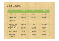 ㈜ 핸드메이드 쇼핑몰 사업계획서 - 기업현황, 제품과 서비스 -20