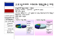 유고연방, 세르비아와 몬테네그로 -2