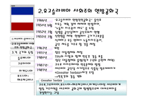 유고연방, 세르비아와 몬테네그로 -4