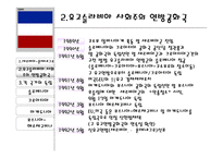 유고연방, 세르비아와 몬테네그로 -5