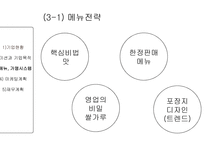 (주)고선생푸드 고로케 사업계획서 -7