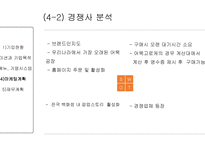 (주)고선생푸드 고로케 사업계획서 -13