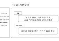 (주)고선생푸드 고로케 사업계획서 -14