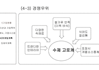 (주)고선생푸드 고로케 사업계획서 -15