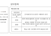 (주)고선생푸드 고로케 사업계획서 -16