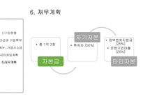 (주)고선생푸드 고로케 사업계획서 -20