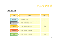 Seize the moment 사업계획서 -13