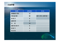 사업계획서 Last피자 외식업 (피자 및 스파게티) -11