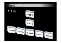 관광벤처창업론  (THE TOPOKKI) 분식업 사업계획서 -4