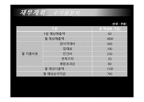 관광벤처창업론  (THE TOPOKKI) 분식업 사업계획서 -13