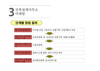 사업계획서 - 건축설계사무소 - -10