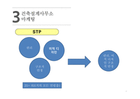사업계획서 - 건축설계사무소 - -12