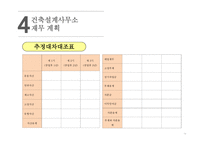 사업계획서 - 건축설계사무소 - -15