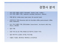 Sucree chocolate cafe 사업계획서 - 초콜릿 시장 -10