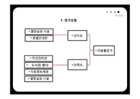 수원대학교 중앙도서관 - 마케팅 조사진행 -8