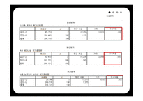 수원대학교 중앙도서관 - 마케팅 조사진행 -12