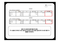 수원대학교 중앙도서관 - 마케팅 조사진행 -13