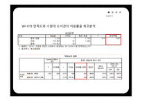 수원대학교 중앙도서관 - 마케팅 조사진행 -14