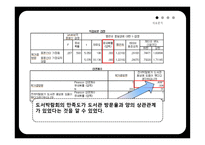 수원대학교 중앙도서관 - 마케팅 조사진행 -17