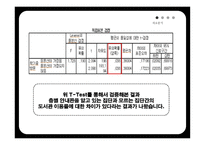 수원대학교 중앙도서관 - 마케팅 조사진행 -18