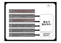 수원대학교 중앙도서관 - 마케팅 조사진행 -19