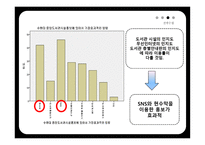 수원대학교 중앙도서관 - 마케팅 조사진행 -20