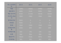 사업계획서 애견카페 - 사업동기, 사업소개 -16