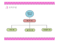 본아뻬띠 (bon appetit) 외식업(피자, 햄버거) 사업계획서 -6
