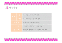 본아뻬띠 (bon appetit) 외식업(피자, 햄버거) 사업계획서 -11