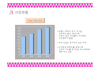 본아뻬띠 (bon appetit) 외식업(피자, 햄버거) 사업계획서 -14