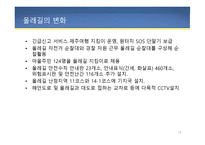 제주도 올레길 CCTV - 올레길, 올레길 사건 사고, 올레길 CCTV 설치 반대, 올레길의 변화 -17