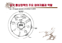 미국 통상정책의 특징과 전망 -6