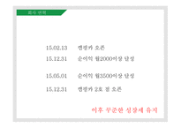 캠핑의 장점과 문제점을 줄인 캠핑카페_창업계획서 -8